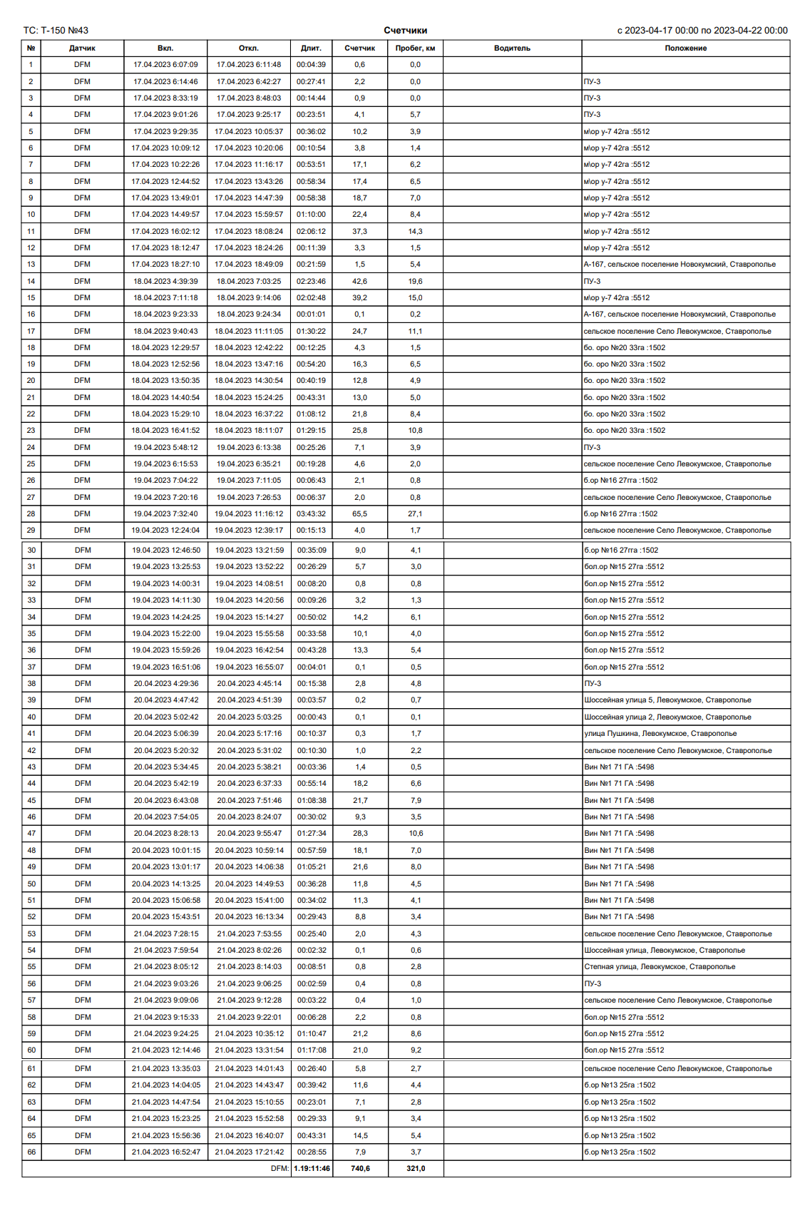 расходомер топлива